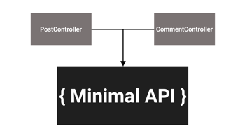 .NET 6 Minimal APIs sample using ASP.NET Core