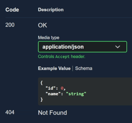 OpenAPI/Swagger documentation shows 200 OK and 404 Not Found