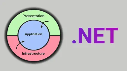 Clean architecture in .NET explained by refactoring an API