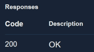 OpenAPI/Swagger documentation only shows a 200 OK