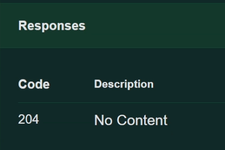 OpenAPI/Swagger documentation shows 204 No Content