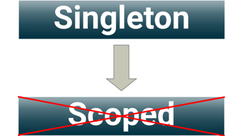 Why singleton hates scoped injection in .NET dependency injection