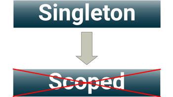 Why singleton hates scoped injection in .NET dependency injection