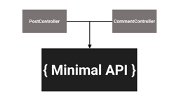 .NET 6 Minimal APIs sample using ASP.NET Core