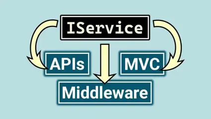 How to inject services in ASP.NET Core dependency injection