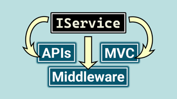 How to inject services in ASP.NET Core dependency injection