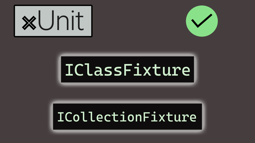Use fixtures in xUnit for shared context in unit tests