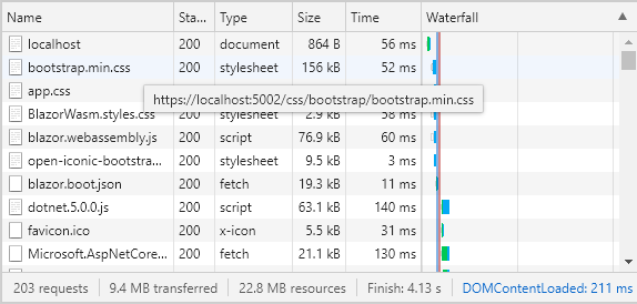 Google Developer Tools Network Timeline on Blazor WebAssembly Startup