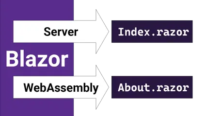 Render mode for Server & WebAssembly Blazor components