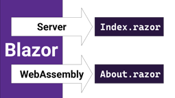 Render mode for Server & WebAssembly Blazor components