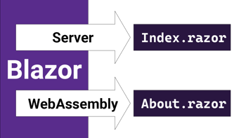 Render mode for Server & WebAssembly Blazor components