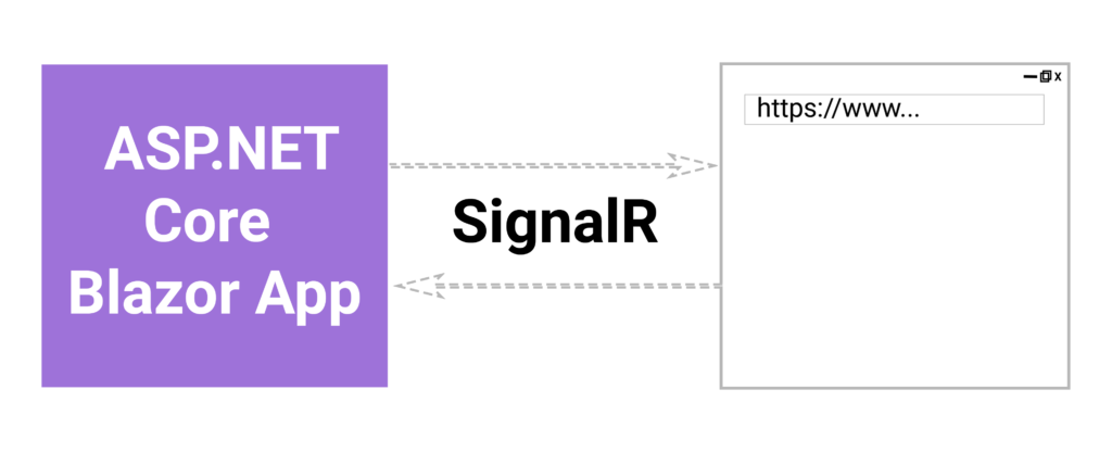 How Blazor Server Works Between Client and Server