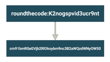 What is Basic authentication and how to add in ASP.NET Core