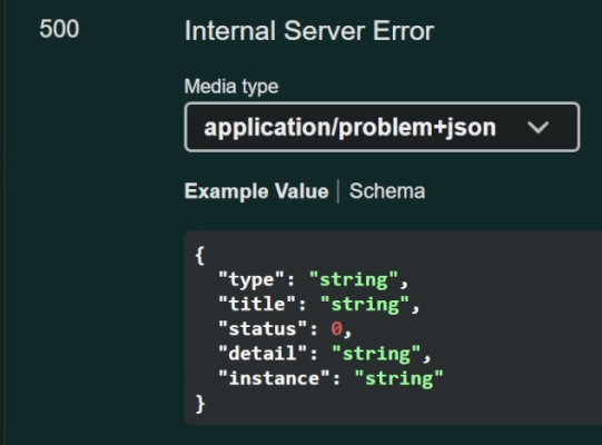 OpenAPI/Swagger documentation shows 500 Internal Server Error with ProducesProblem