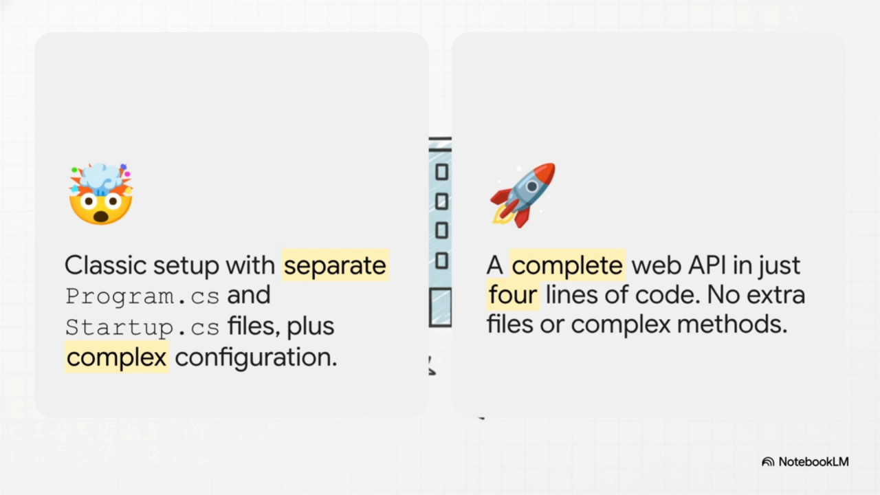 A video presentation on Minimal APIs generated by NotebookLM