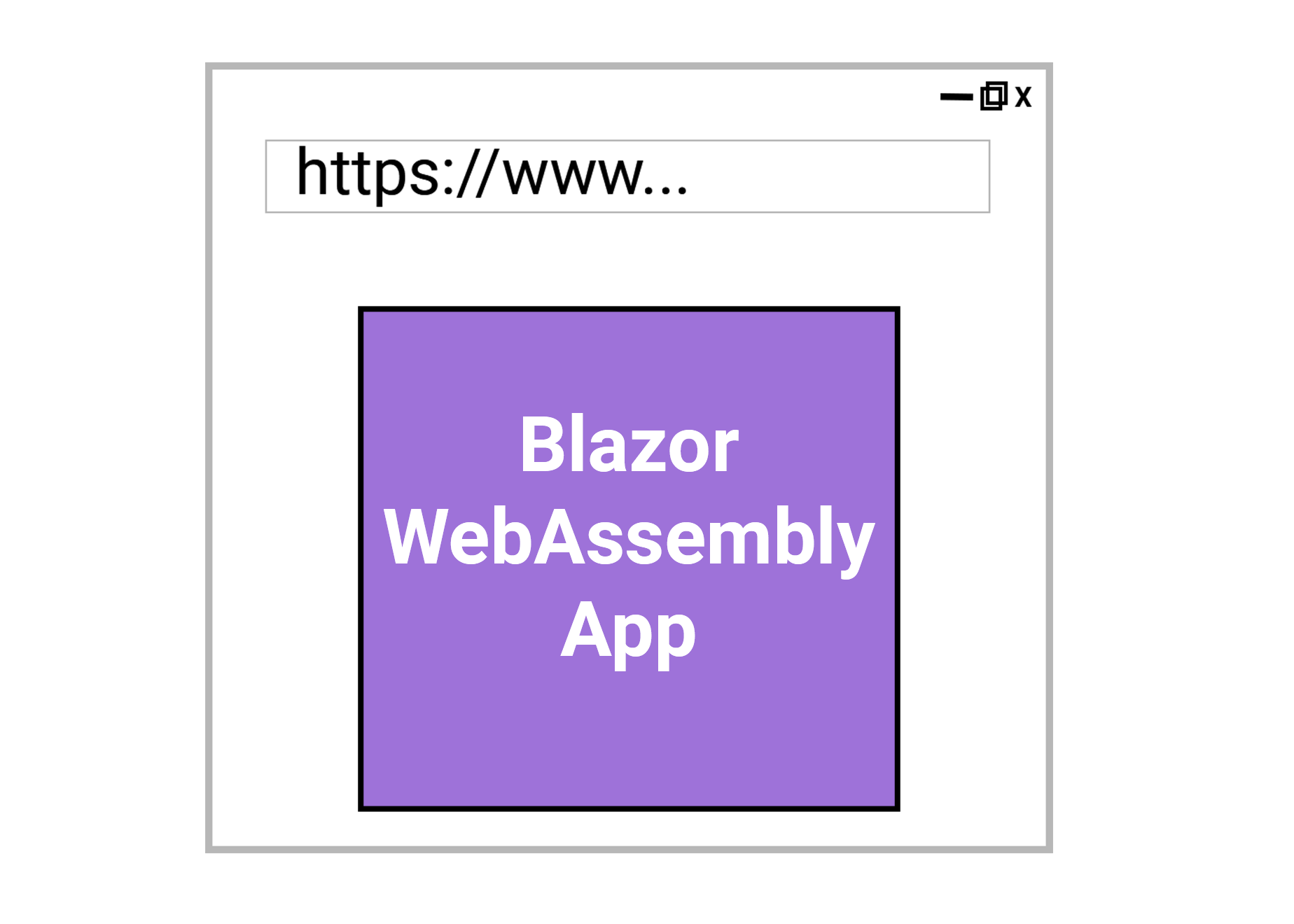 How Blazor WebAssembly Works in the Browser