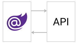 Why Blazor Wasm is the best choice for API integration