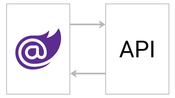 Why Blazor Wasm is the best choice for API integration