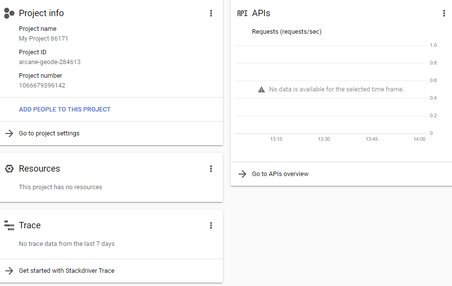 ASP.NET Core Google Authentication Sample in MVC Application